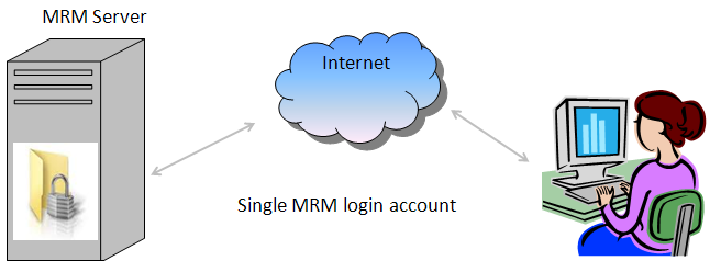 MRM Standalone